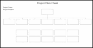 Flow Chart